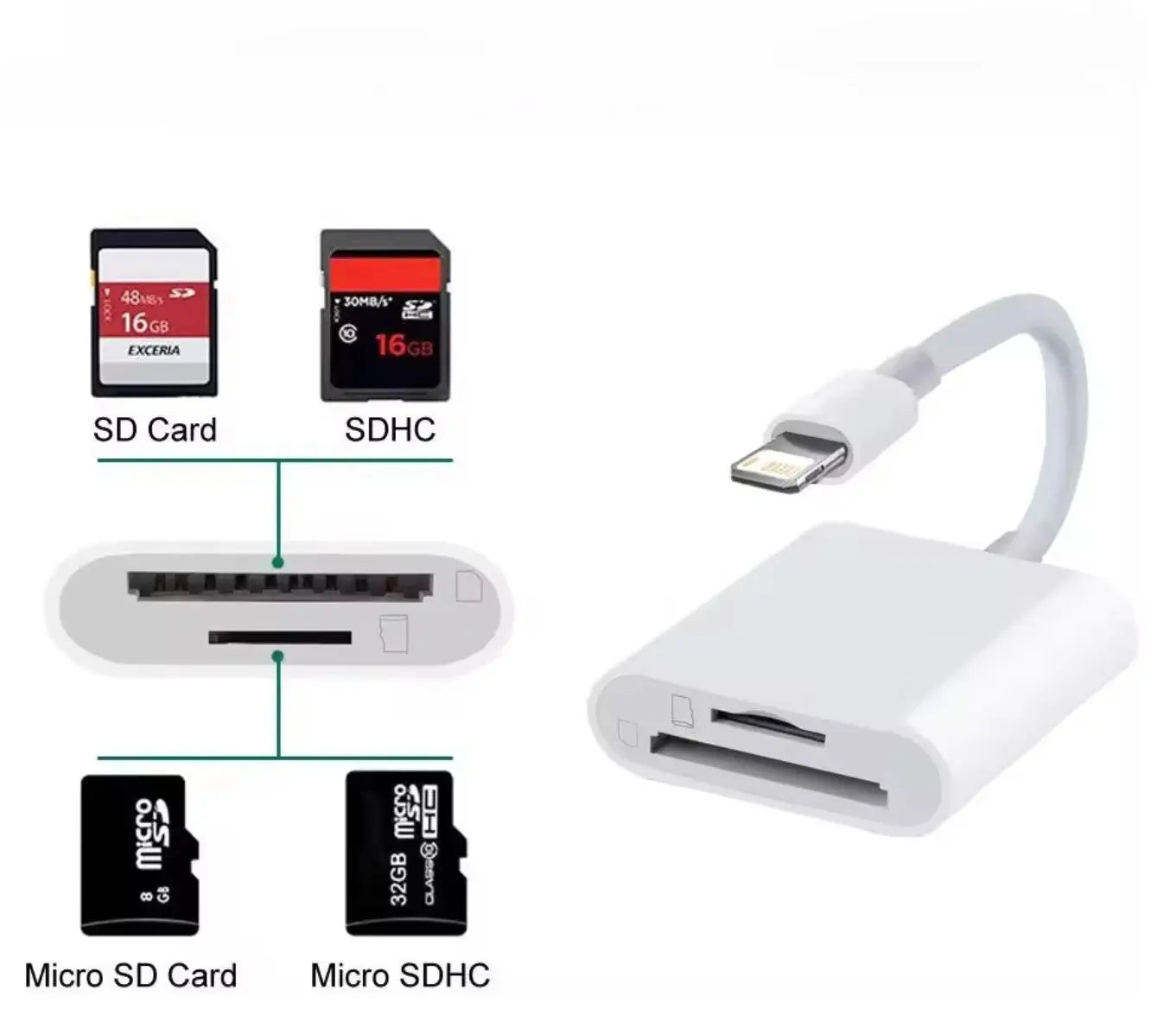 Adaptateur OTG 2 en 1 compatible Apple – Lecteur de carte SD/TF multifonction Mobile City