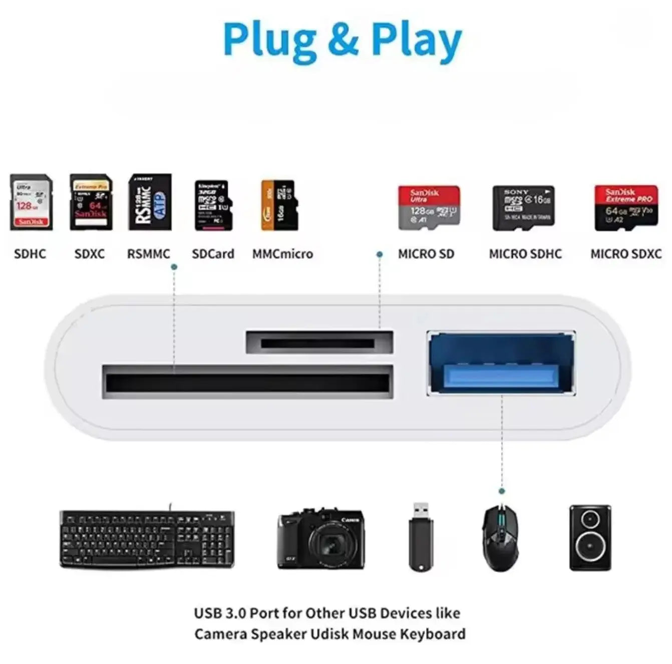 Adaptateur Type-C TF / CF / SD – Lecteur de Carte Mémoire OTG USB-C Mobile City