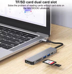 Hub USB-C 6 en 1 vers HDMI 4K Mobile City