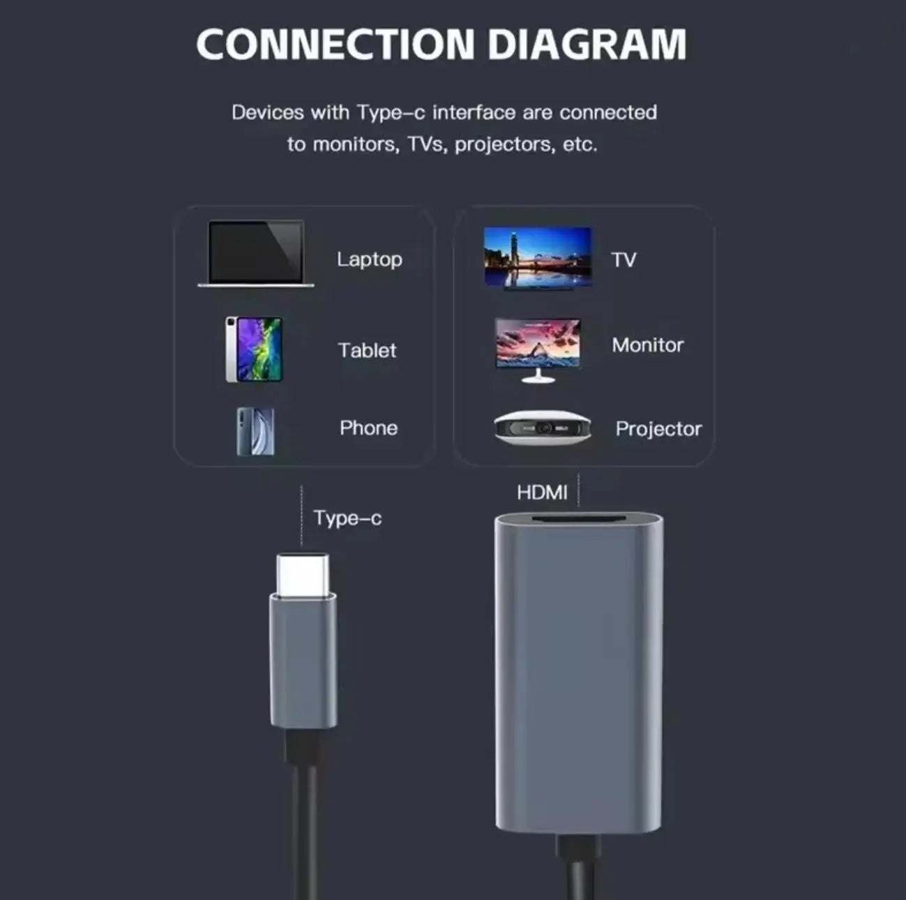 Adaptateur USB-C (Type-C) vers HDTV 4K – Convertisseur Vidéo Mobile City