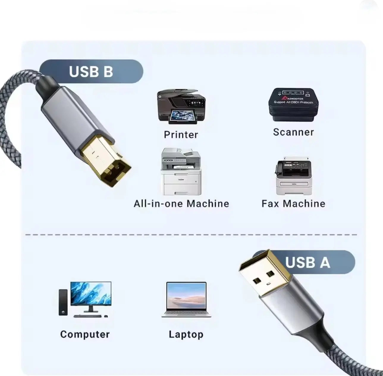 Câble Imprimante USB 2.0 – Type A Mâle ↔ Type B Mâle – Haute Vitesse 480 Mbps 2 m. Mobile City