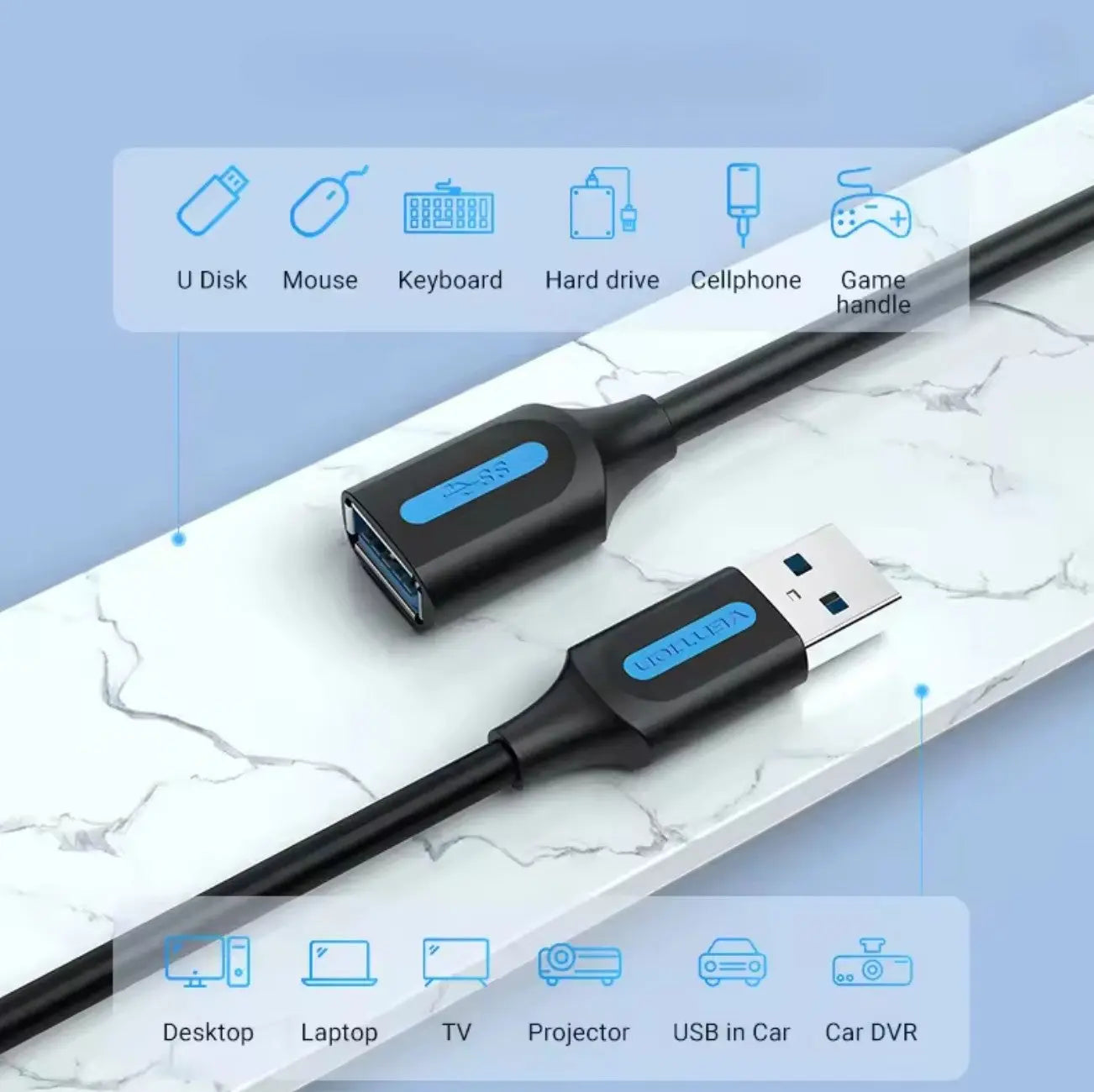 Câble Vention USB 2.0 – Rallonge de câble d’extension rapide pour PC, Smart TV, Xbox, SSD, périphériques USB Mobile City