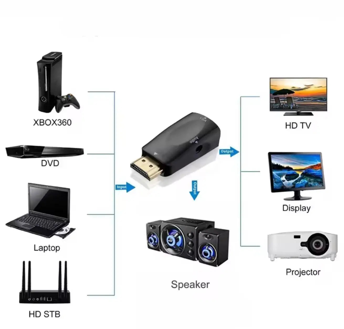 Convertisseur HDMI vers VGA avec sortie audio 3.5 mm – HD 1080P Mobile City