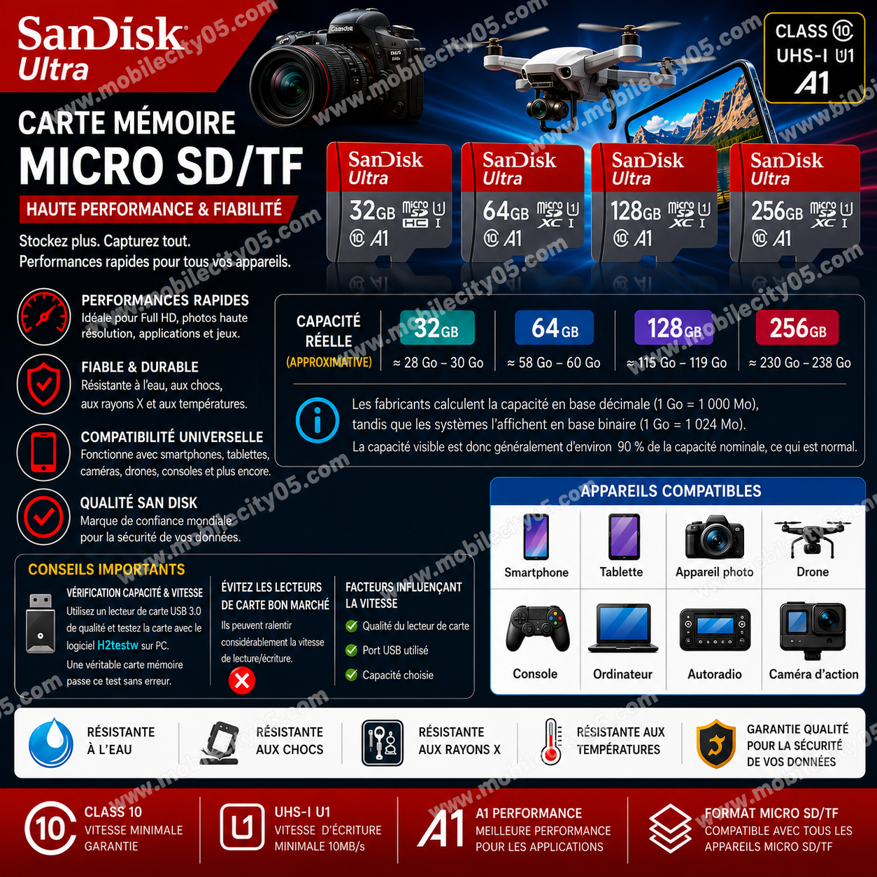 Carte Mémoire Micro TF / Micro SD – 32GB / 64GB / 128GB / 256GB