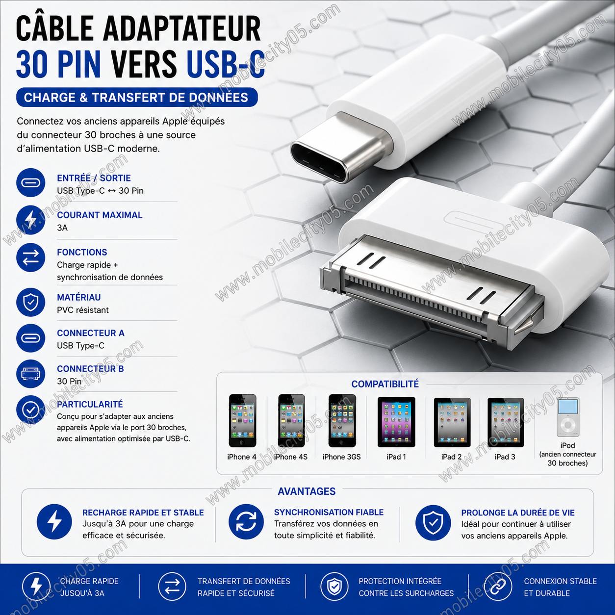 Câble Adaptateur 30 Pin vers USB-C – Charge & Transfert de données
